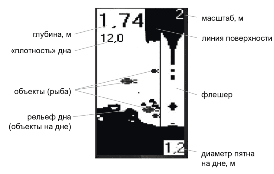 режимы отображения информации.png image_2019_02_26T09_21_01_905Z.png